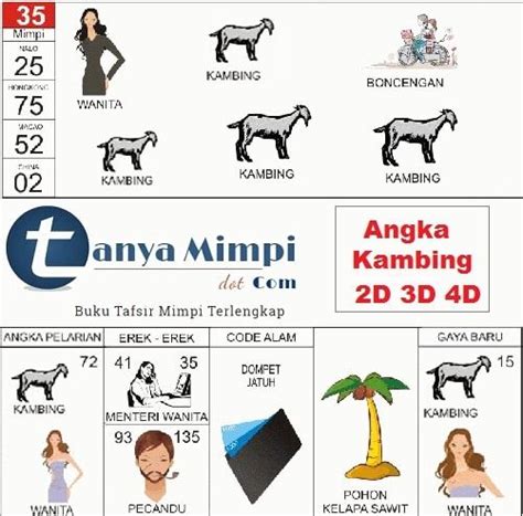 mimpi anjing togel 4d indonesia Array